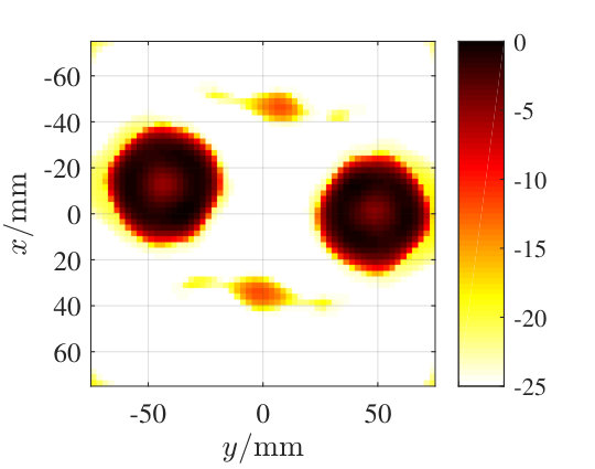 Figure 22