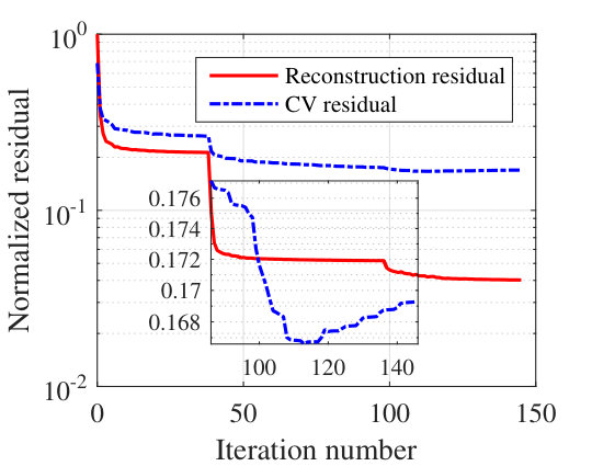 Figure 24