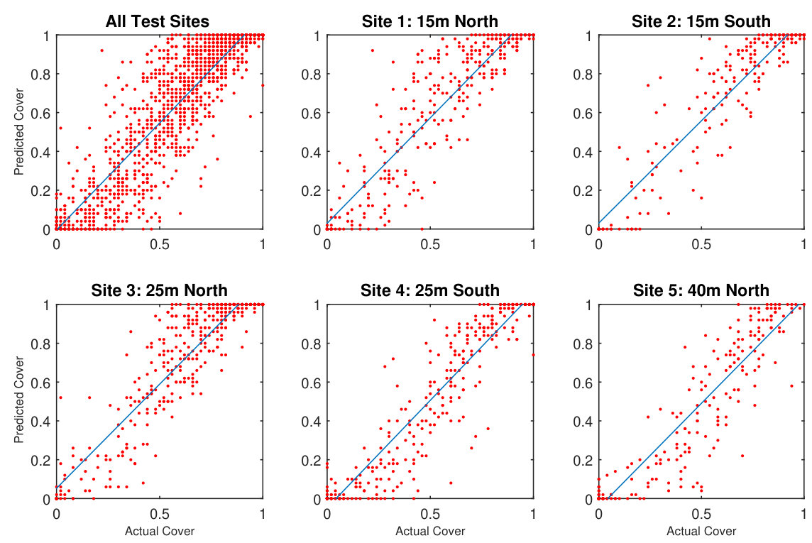 Figure 19
