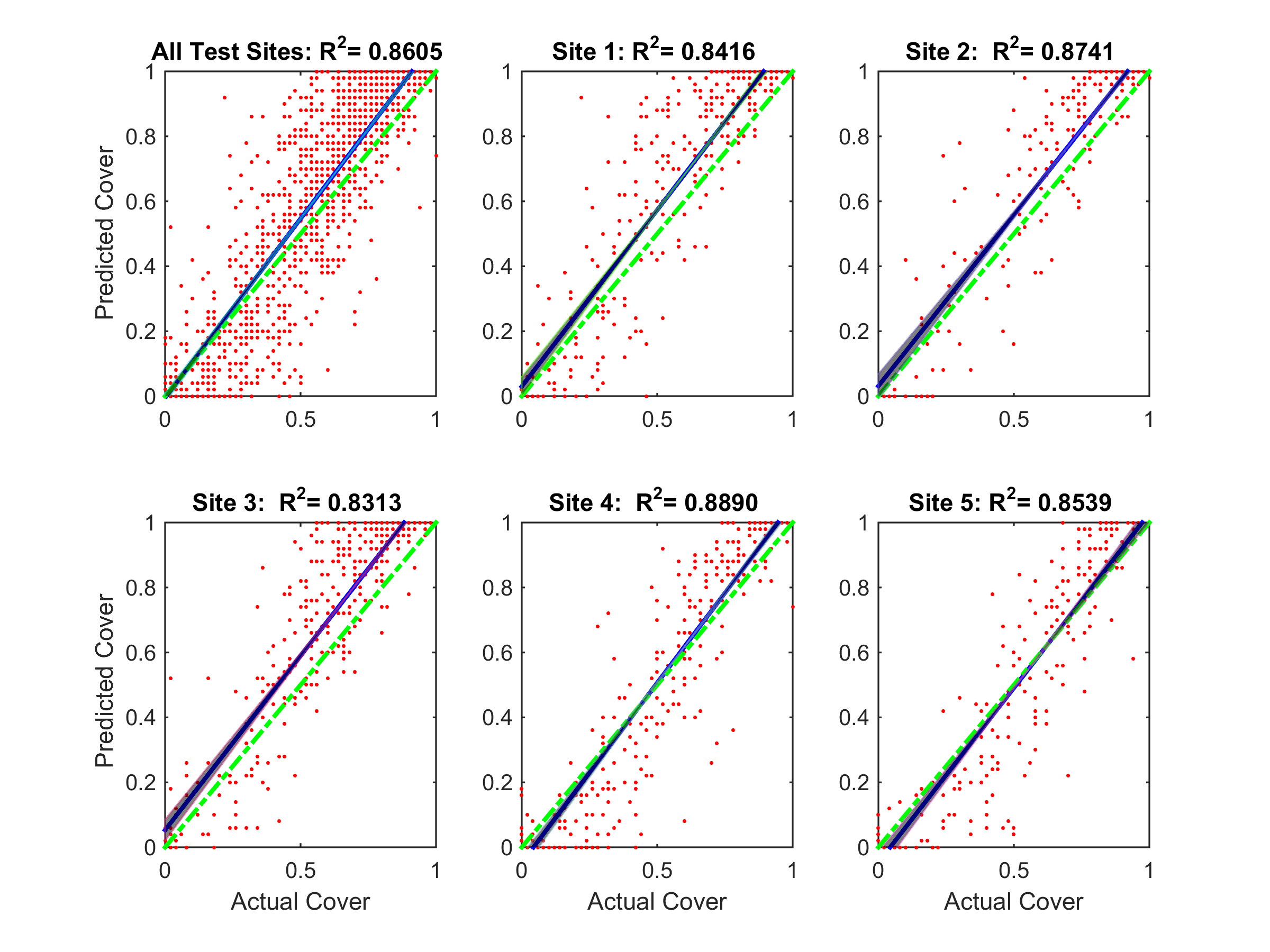 Figure 20