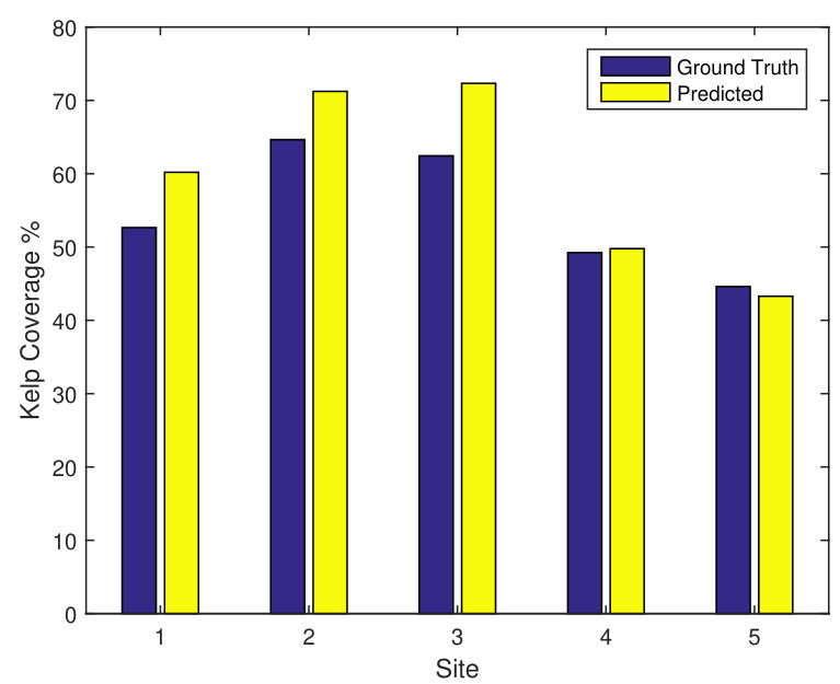 Figure 21
