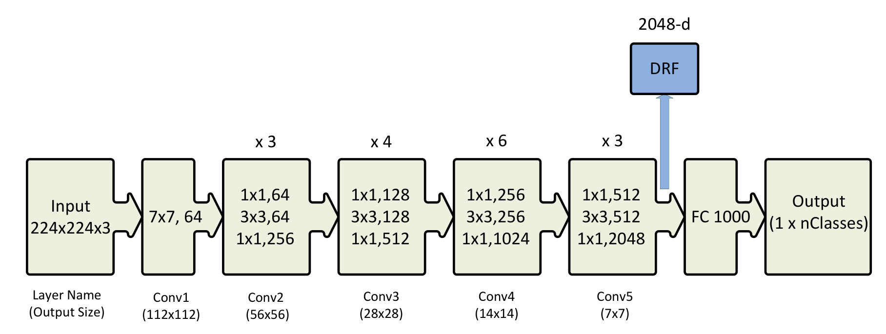 Figure 29