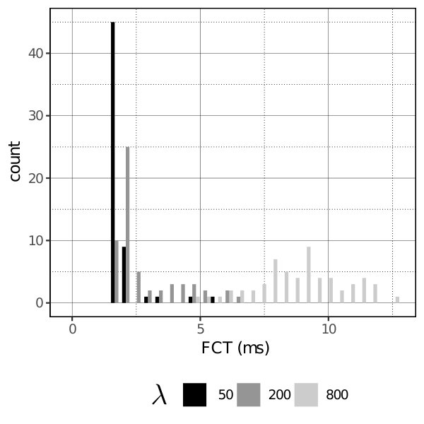 Figure 19