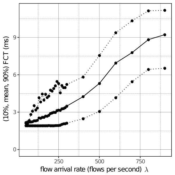 Figure 20