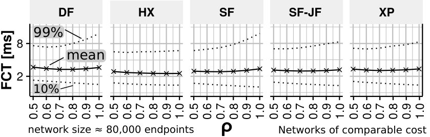 Figure 22