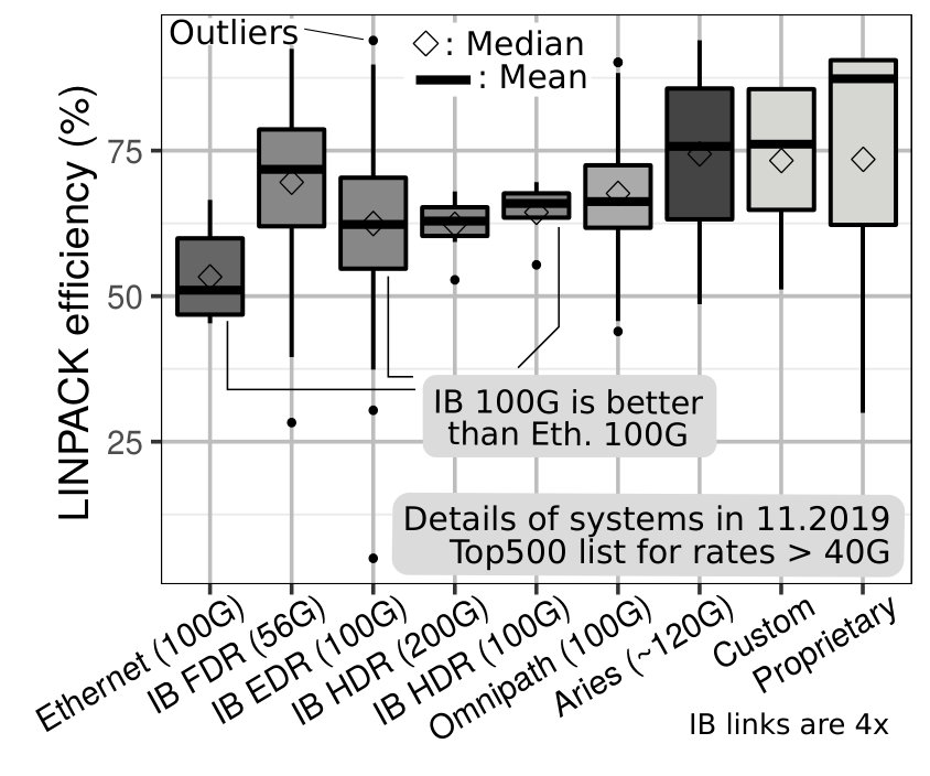 Figure 25