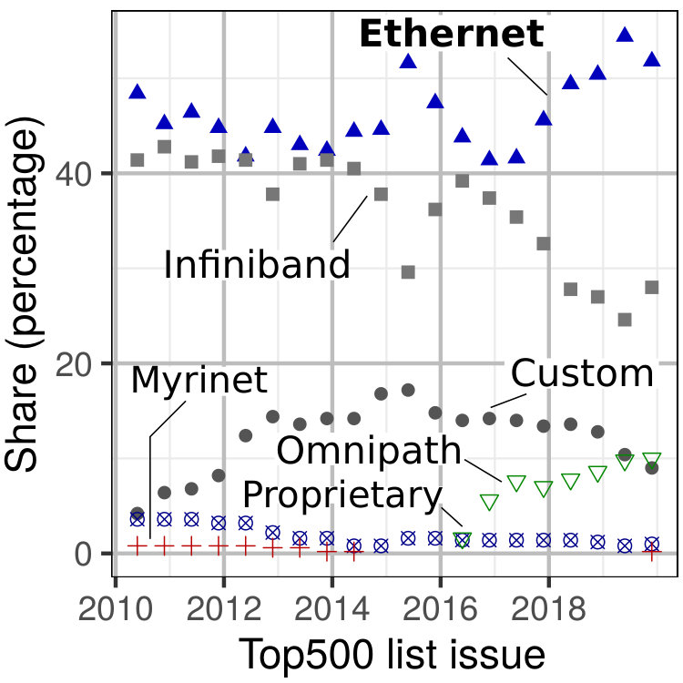 Figure 26