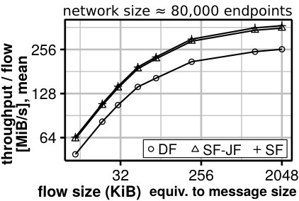 Figure 27