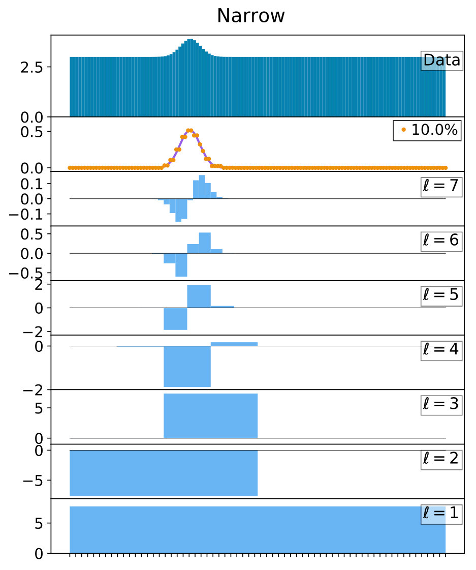 Figure 15