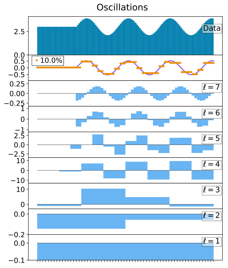 Figure 16