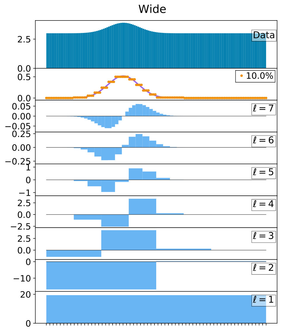 Figure 17
