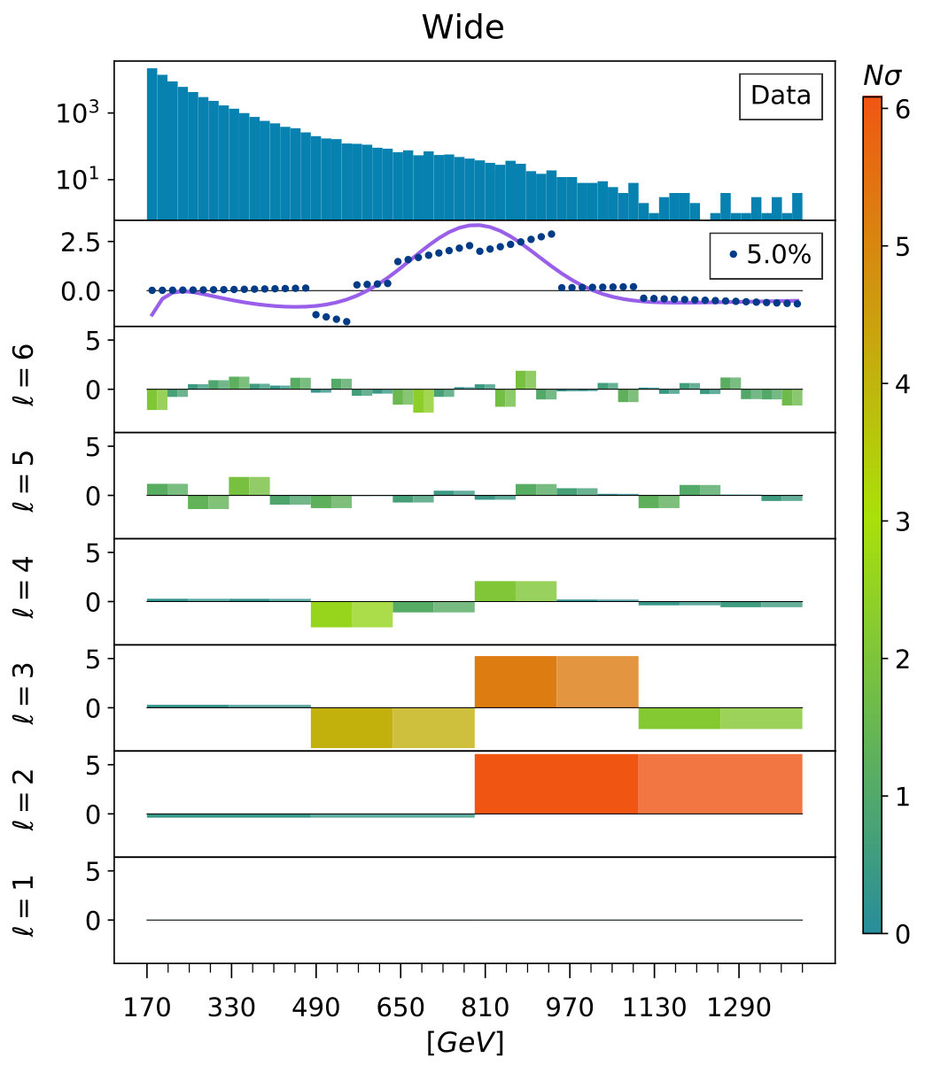 Figure 18