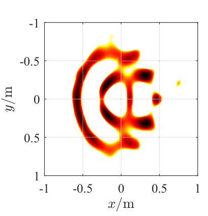 Figure 6