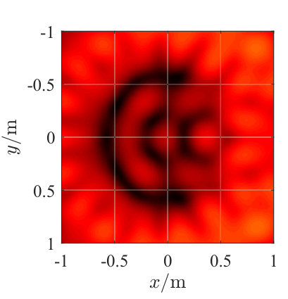Figure 13