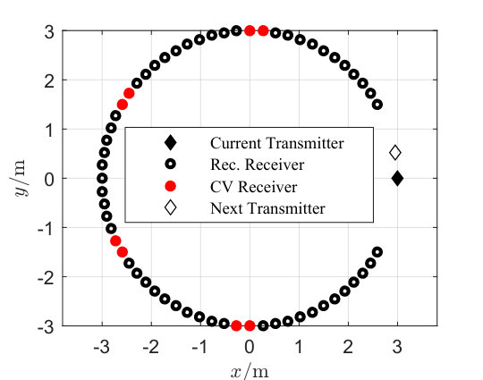 Figure 18