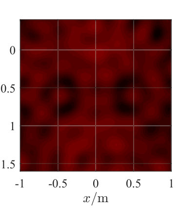 Figure 20