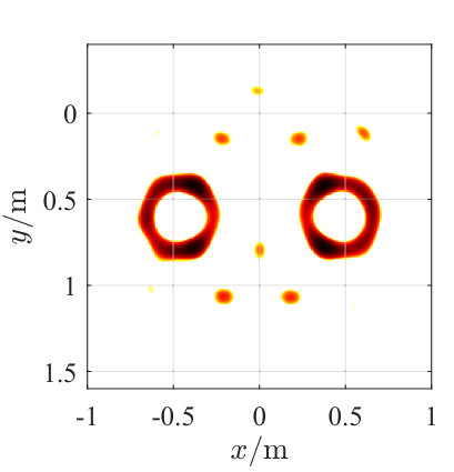 Figure 21