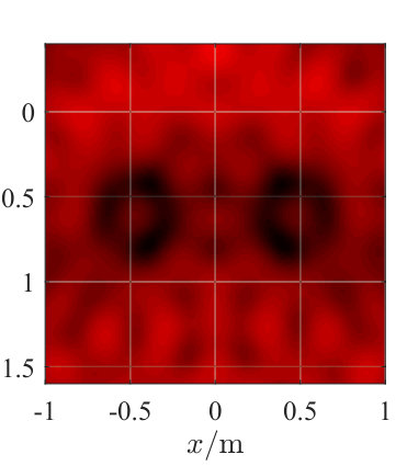 Figure 22