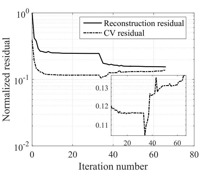 Figure 24