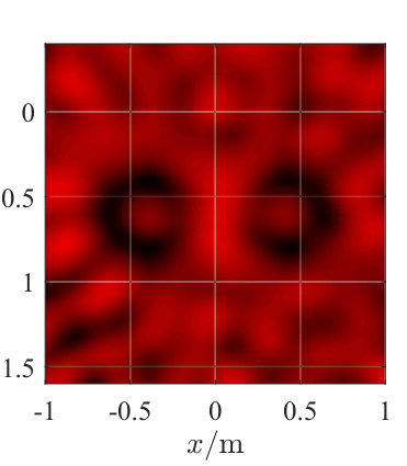 Figure 25