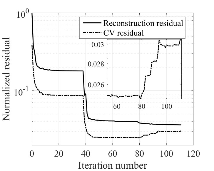 Figure 28