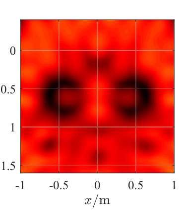 Figure 29