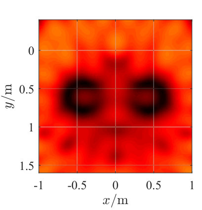 Figure 30