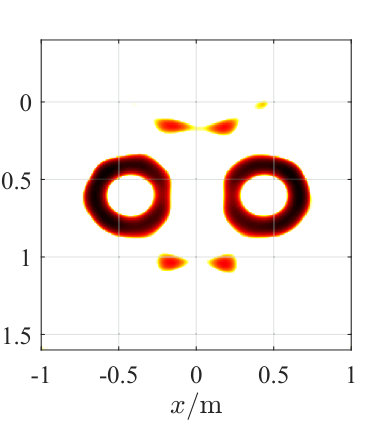 Figure 31