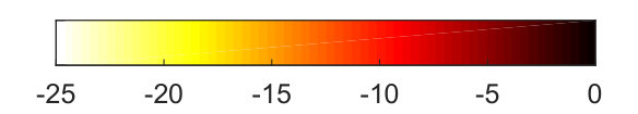 Figure 33