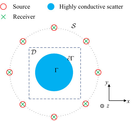 Figure 34