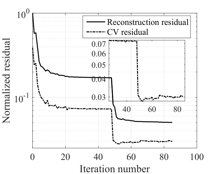 Figure 37