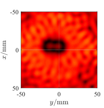 Figure 38