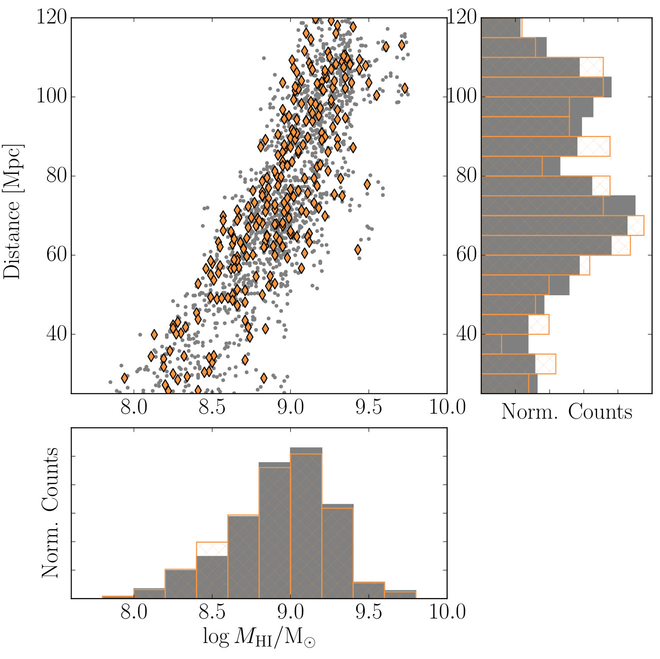 Figure 21