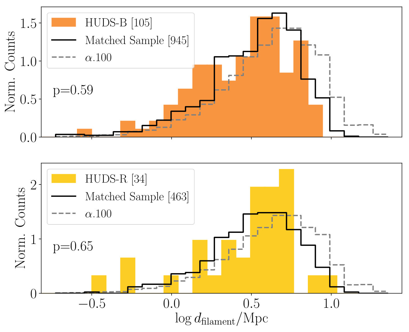 Figure 24