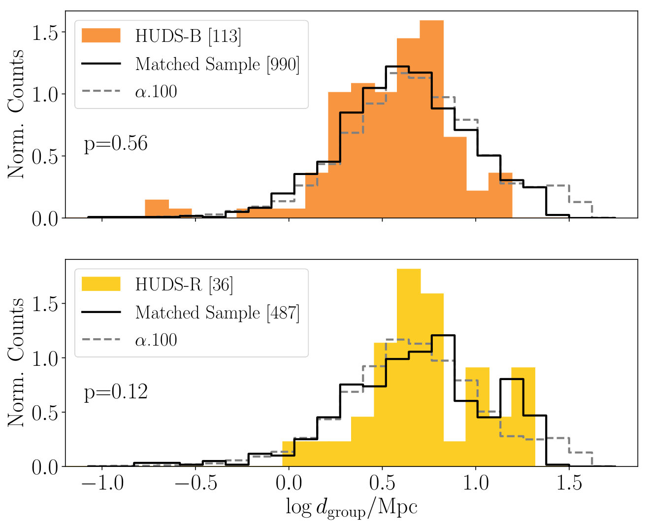 Figure 25