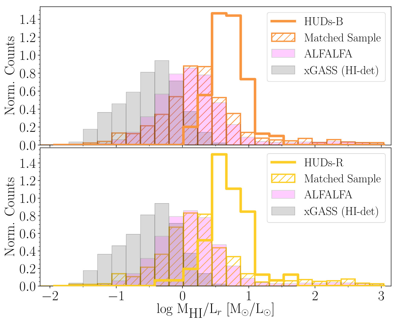 Figure 26