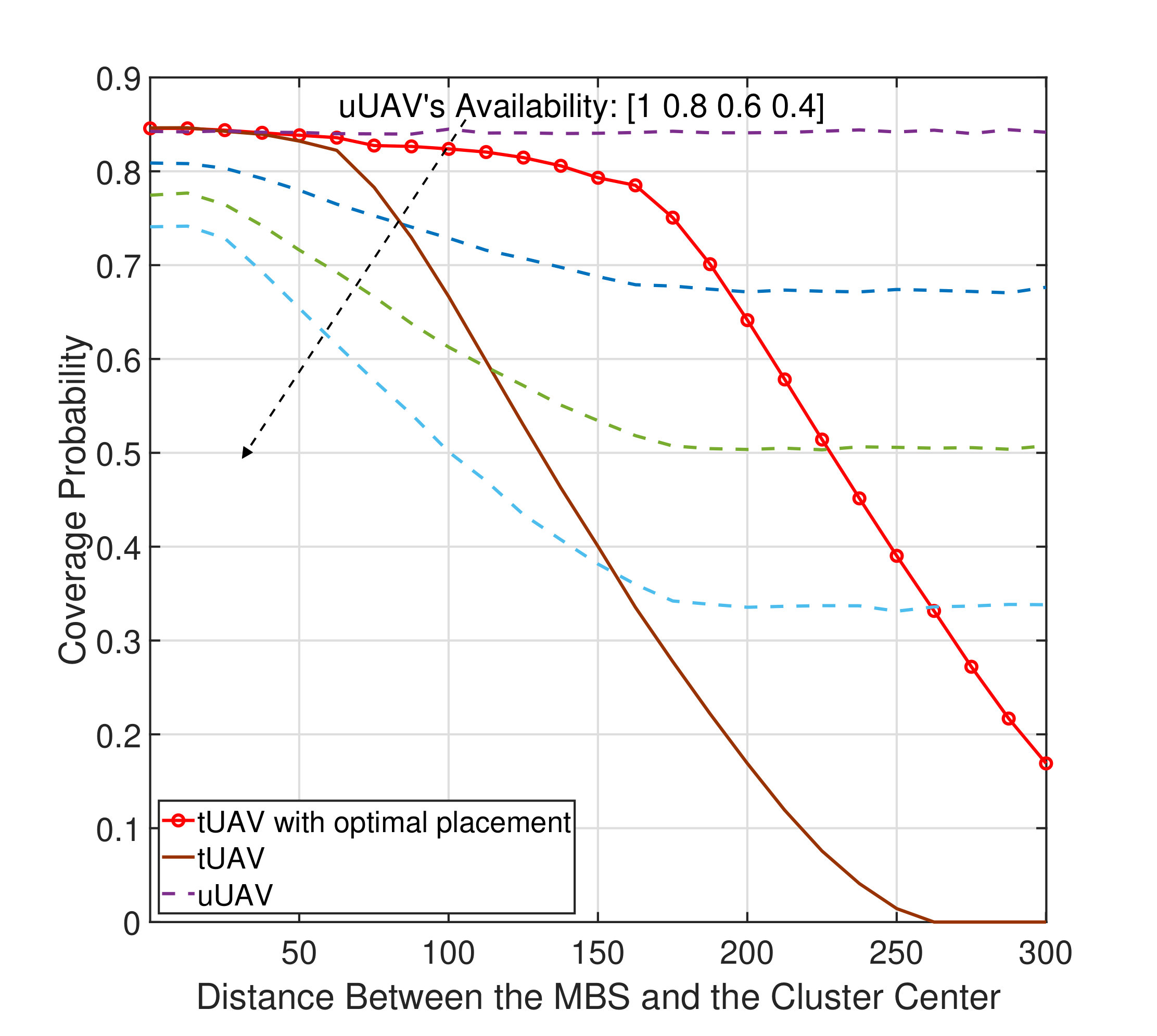 Figure 111
