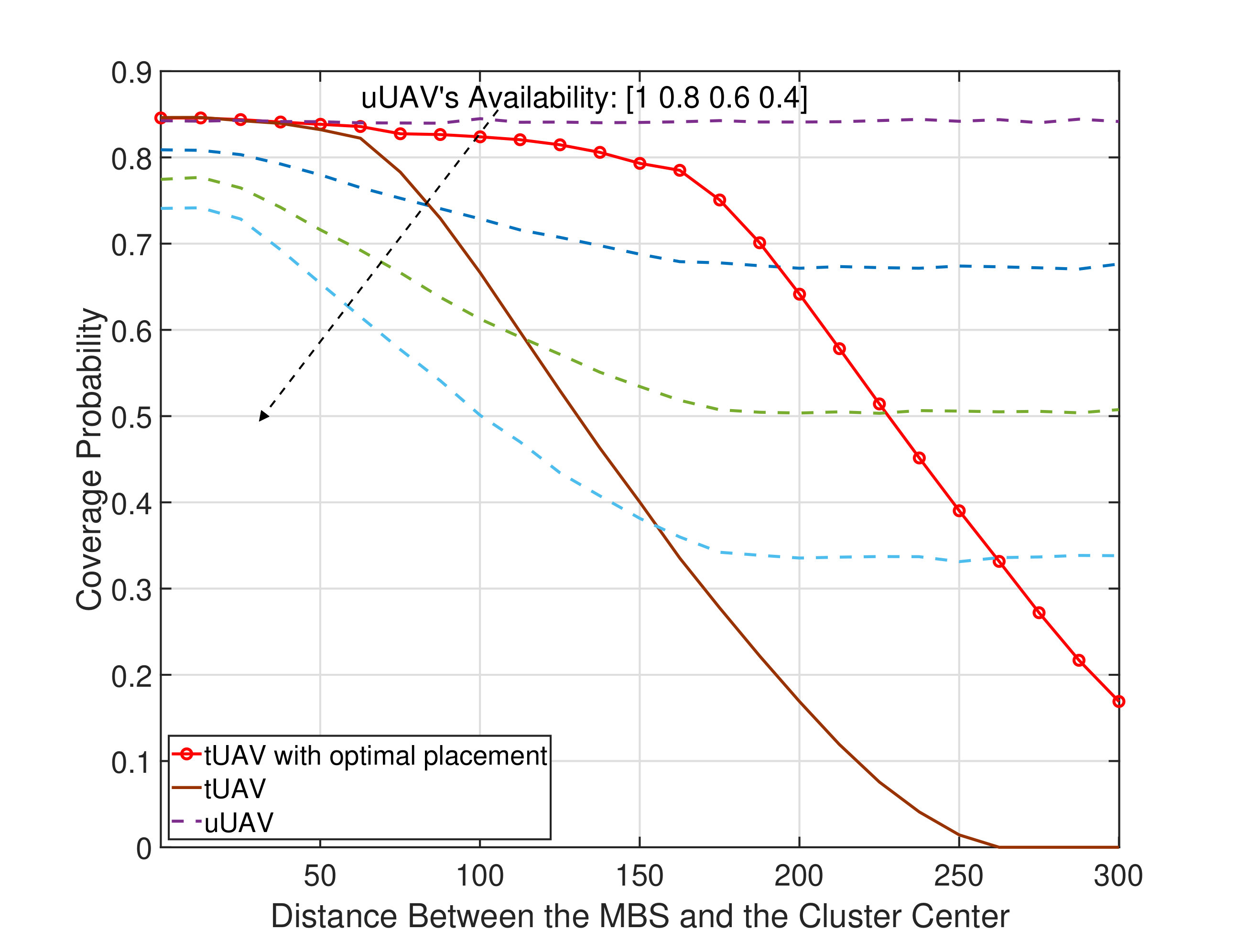 Figure 1111