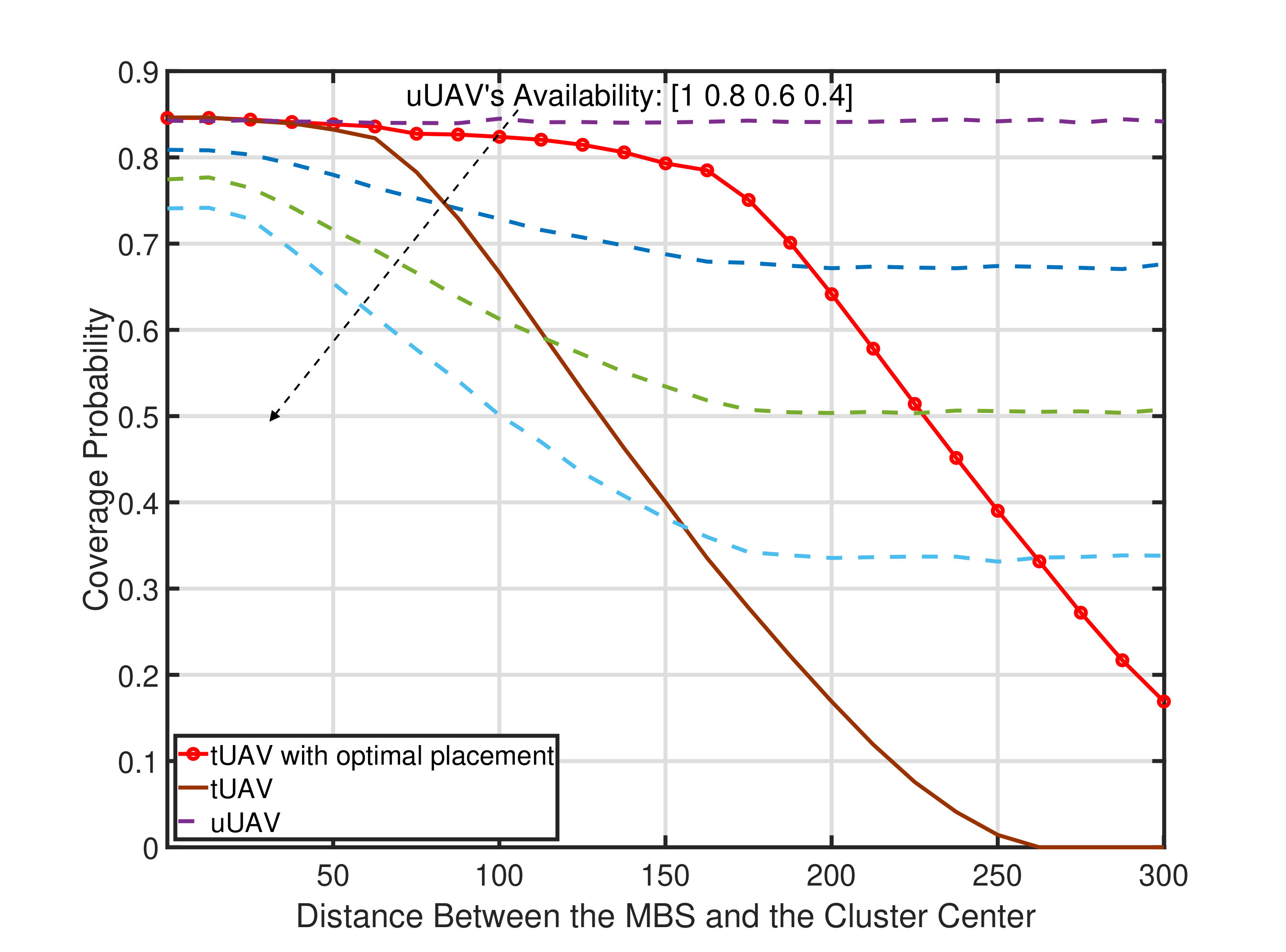 Figure 11111