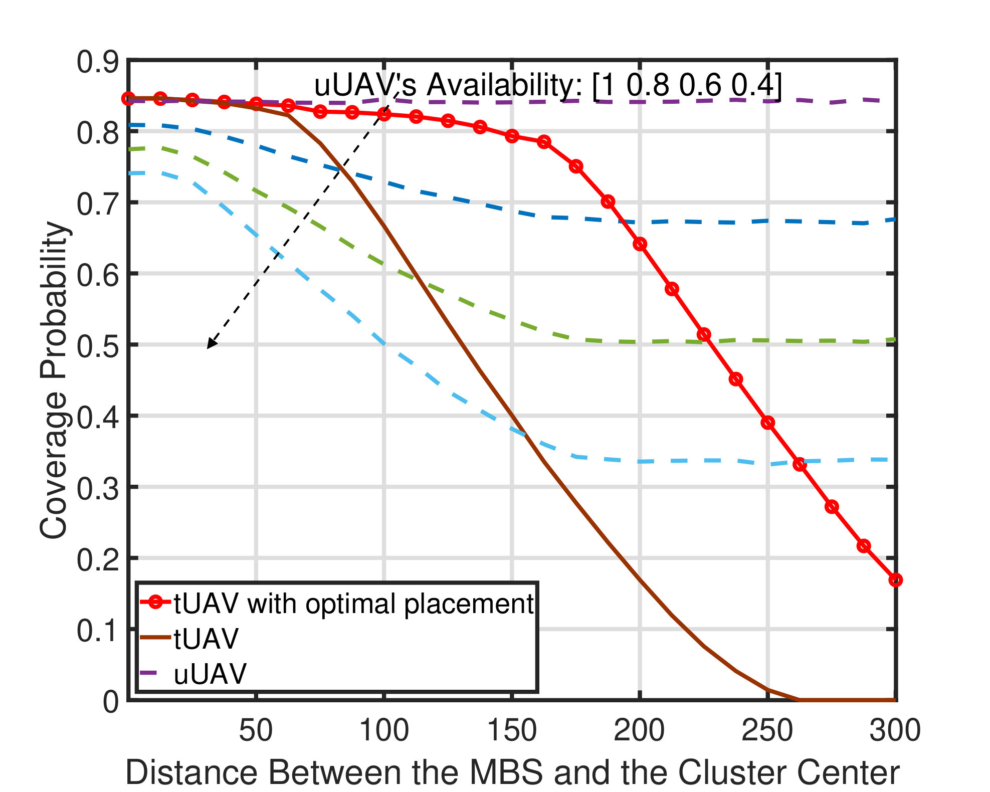 Figure 111111