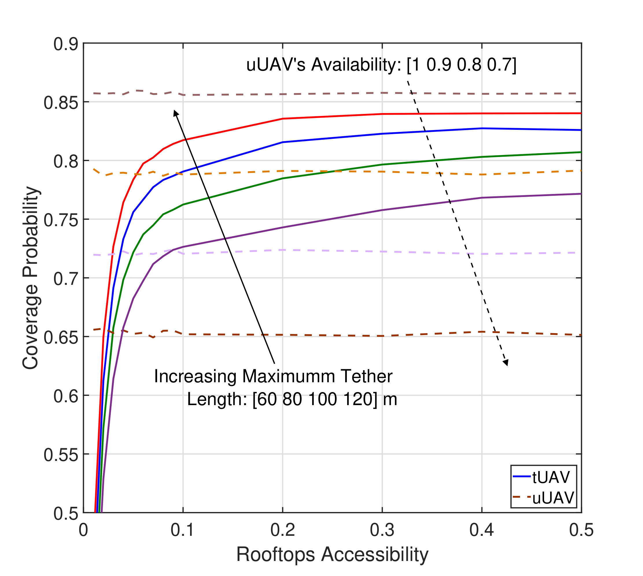 Figure 222