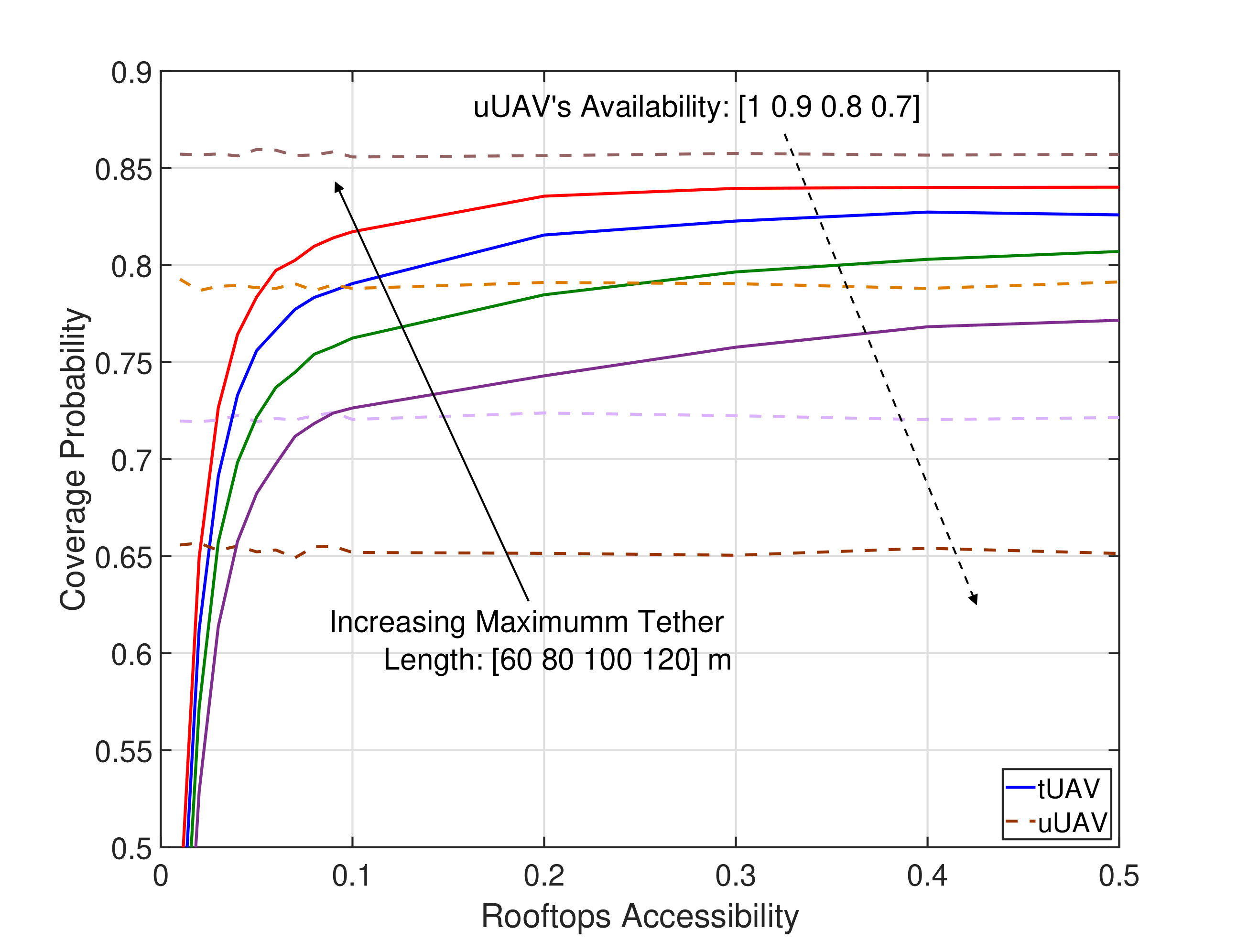 Figure 2222