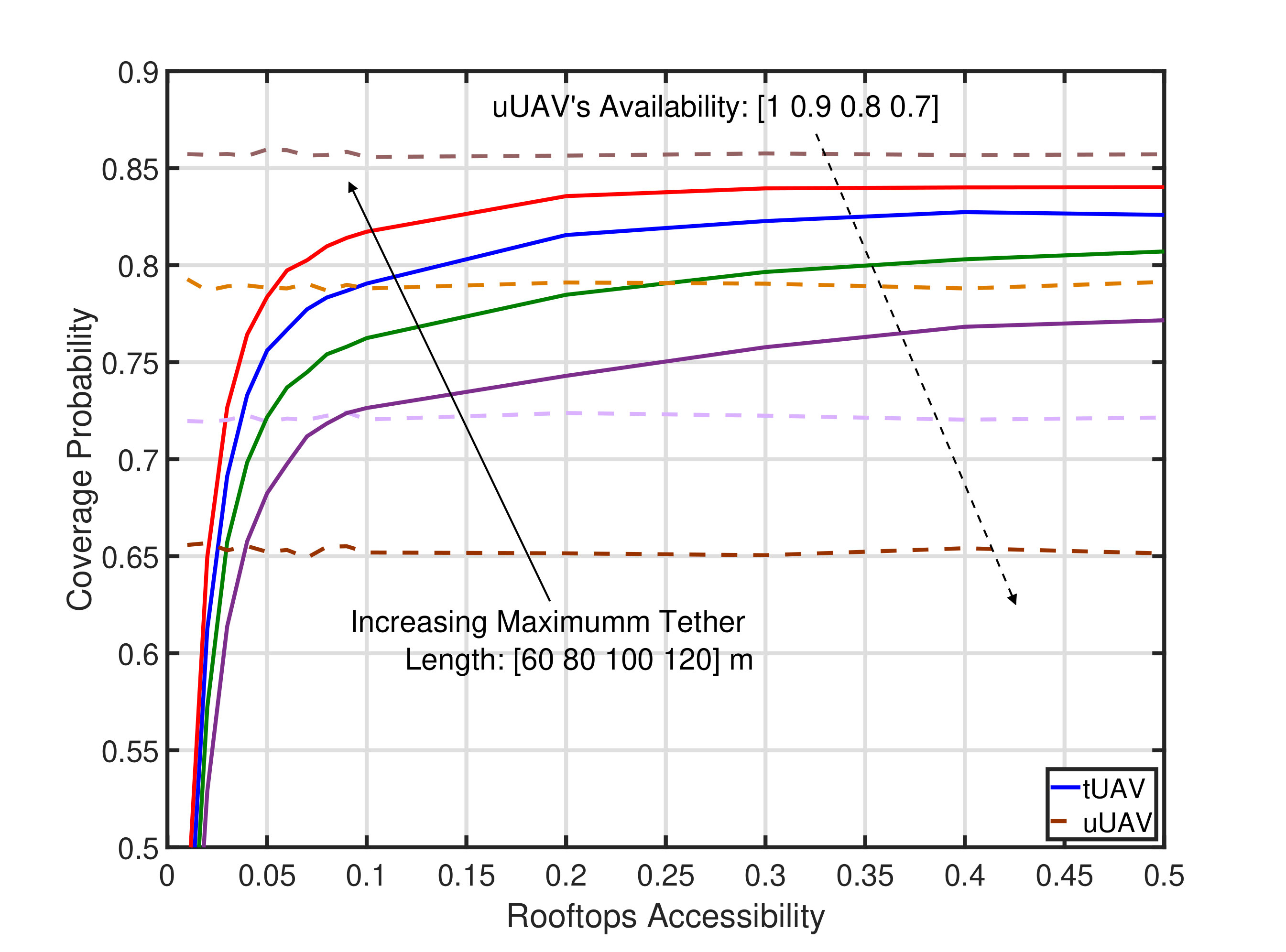 Figure 22222