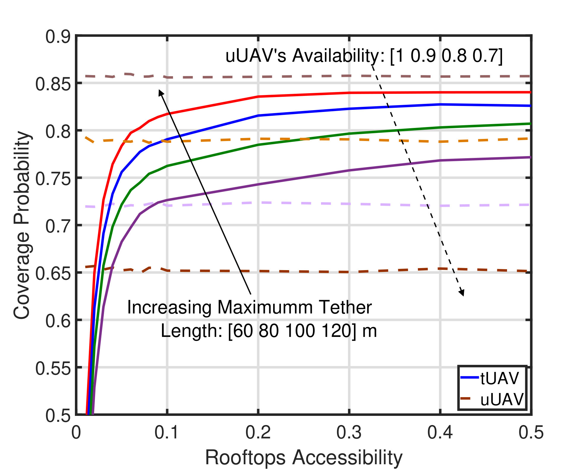 Figure 222222