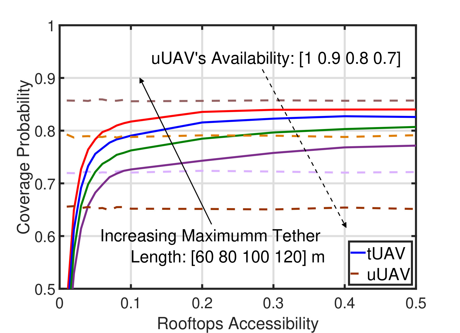 Figure 2222222