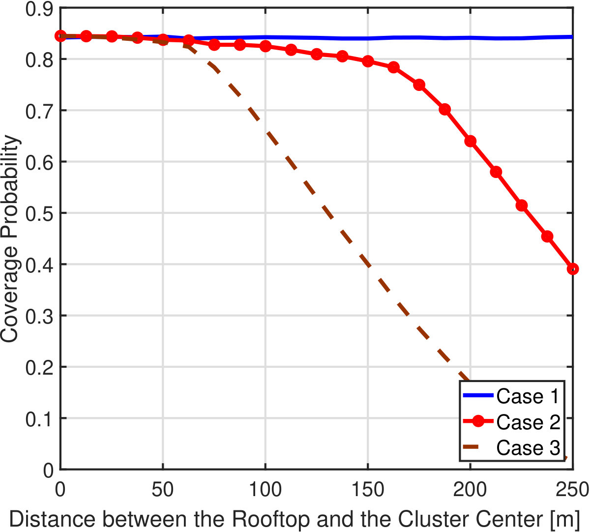 Figure 32