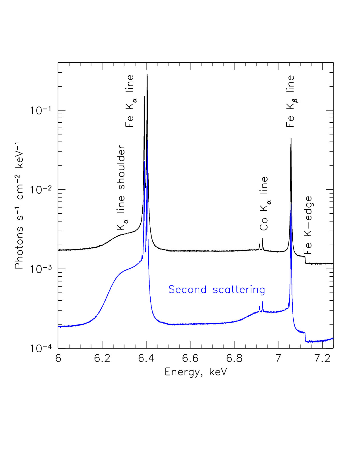 Figure 17
