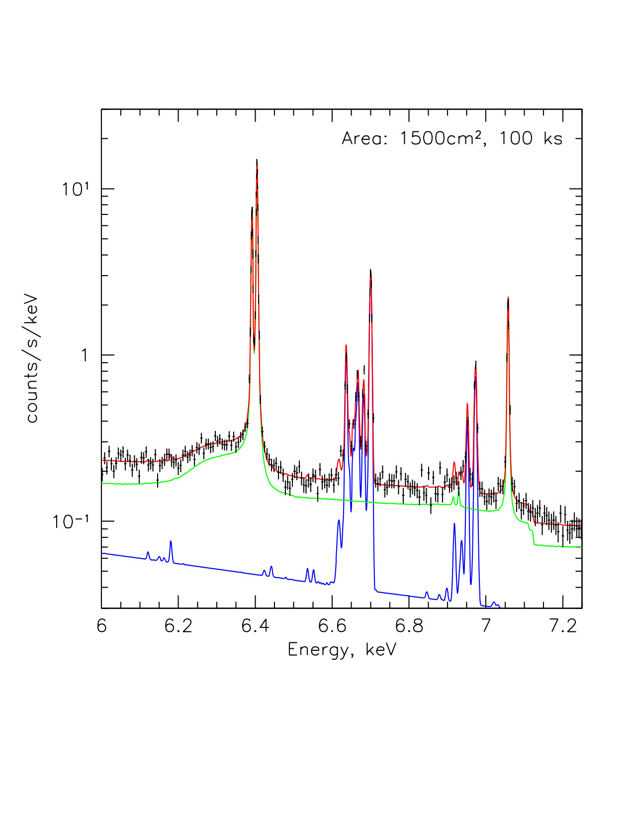 Figure 18
