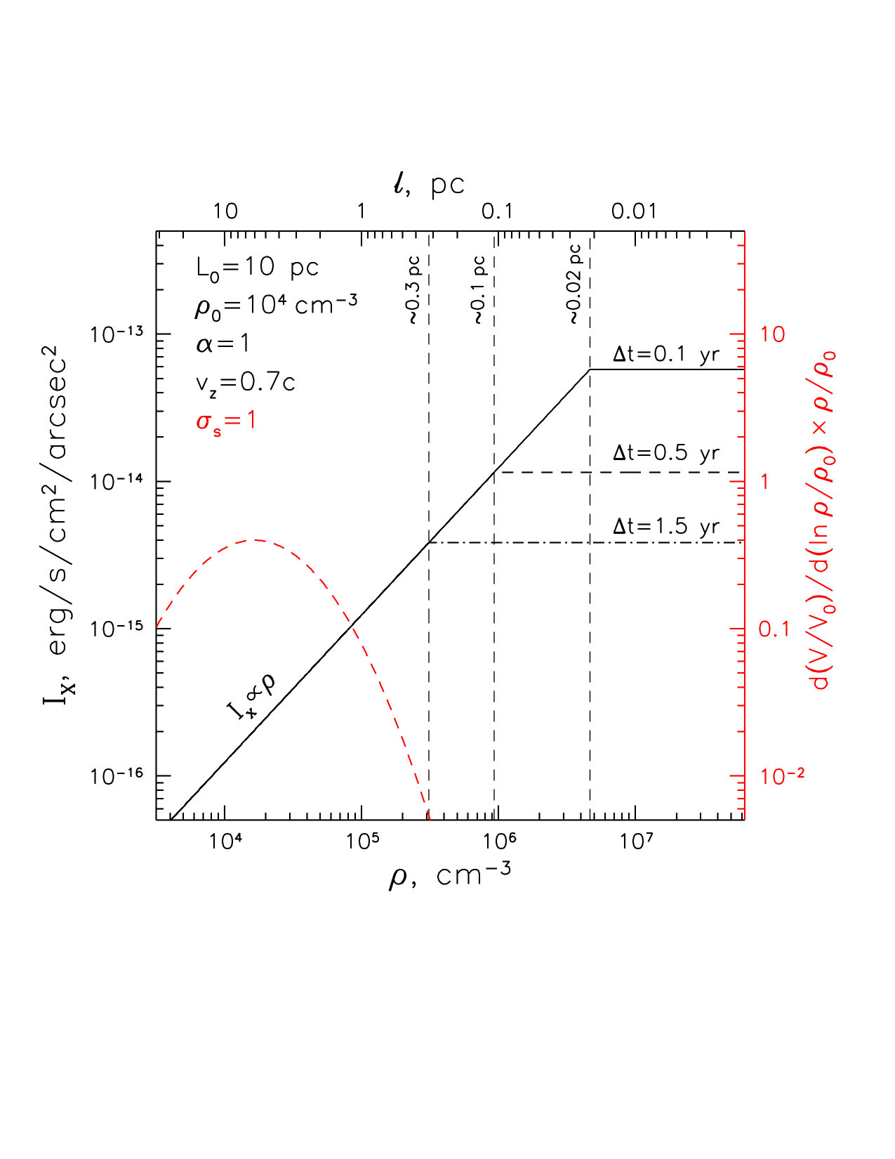Figure 19