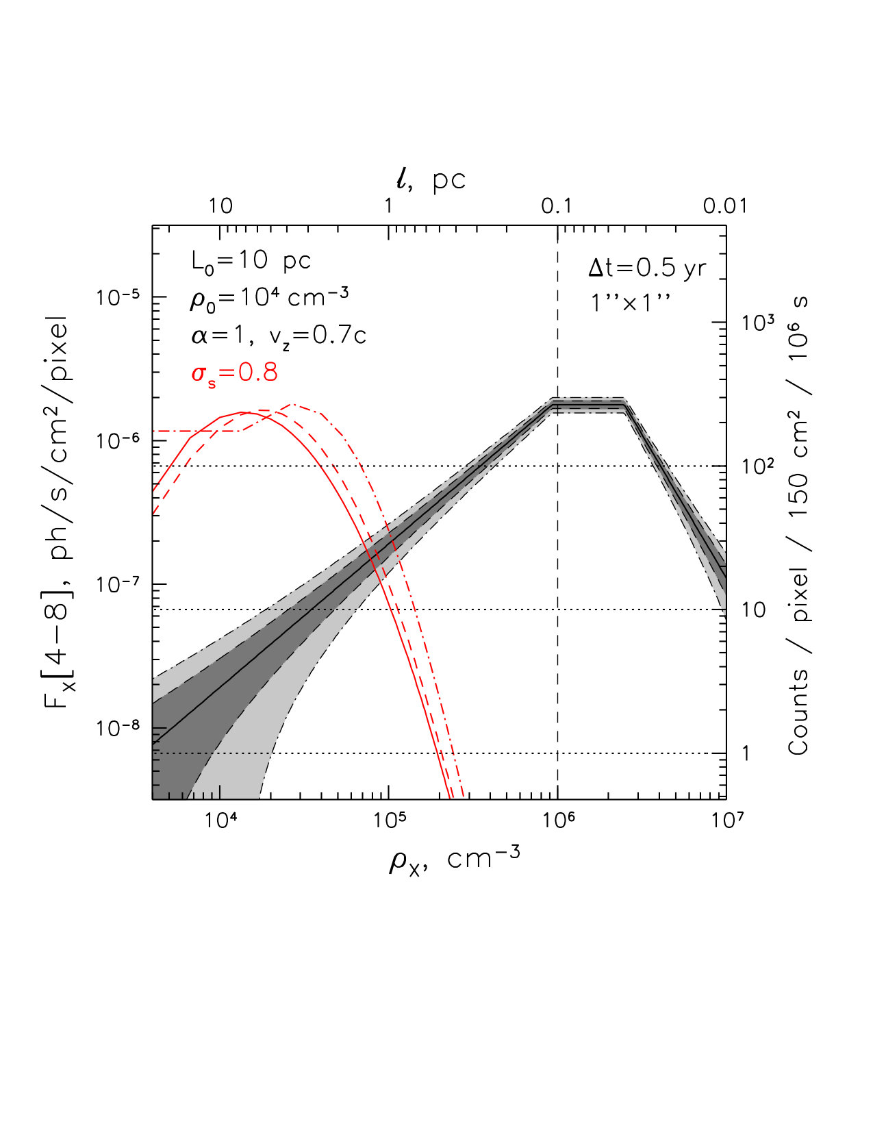 Figure 20